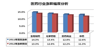 保险女业务员潜规则_现在的药品业务员收入(3)