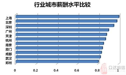 收入证明_培训行业收入(2)