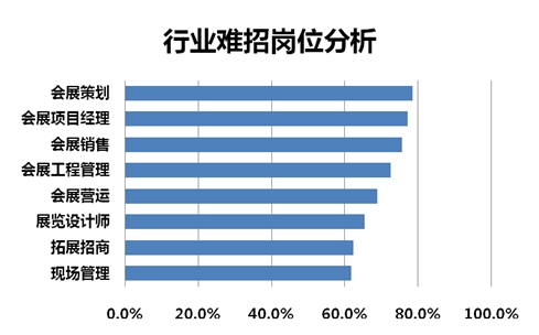 吕子乔高收入的人_中国高收入行业
