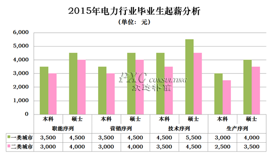 macd指标详解图解_股票技术指标分析图解_行业收入差距指标(3)