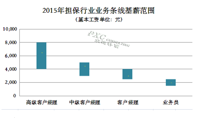 保险女业务员潜规则_小额贷业务员收入