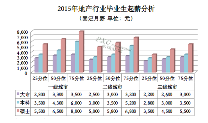在职及收入证明模板_预计收入及预计成本(3)