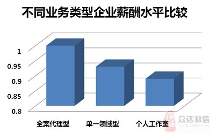 家庭年总收入_百度2012年广告收入(3)