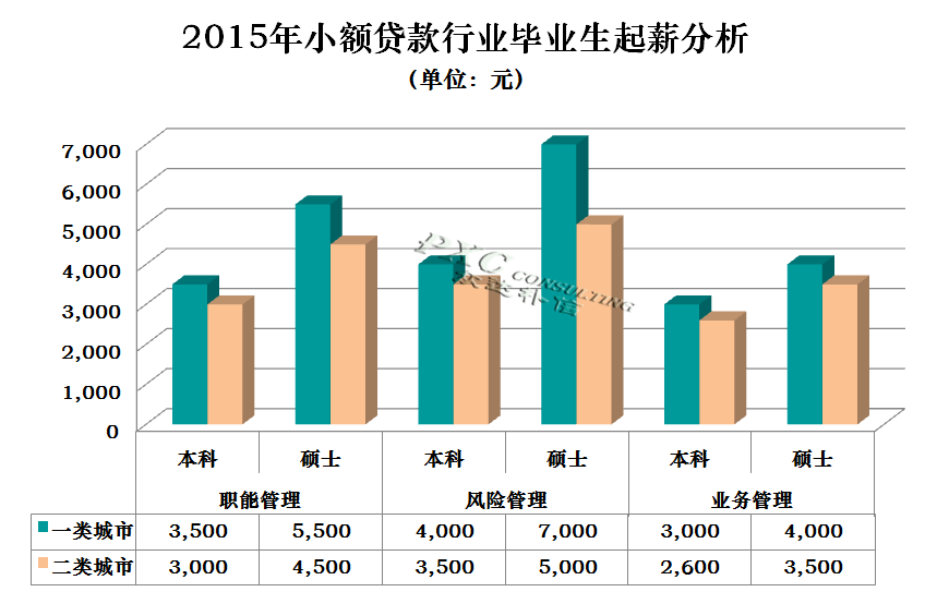 保险女业务员潜规则_小额贷业务员收入