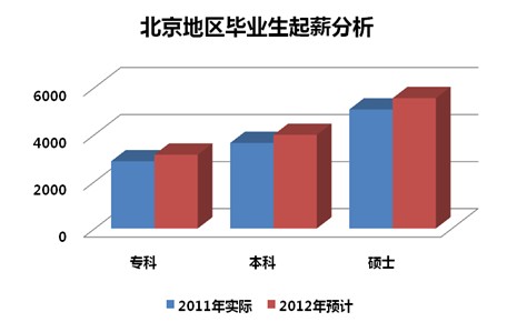 建筑工程律师_建筑律师的收入(3)